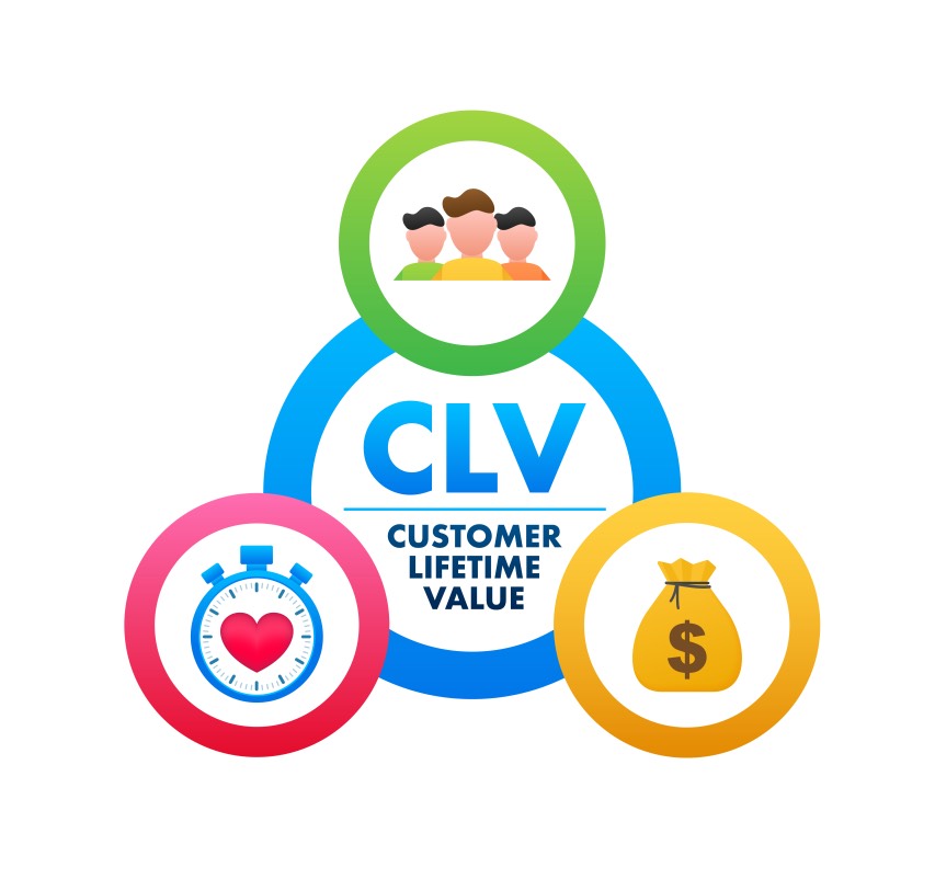 CLV Customer Lifetime Value Diagram Cycle Infographic