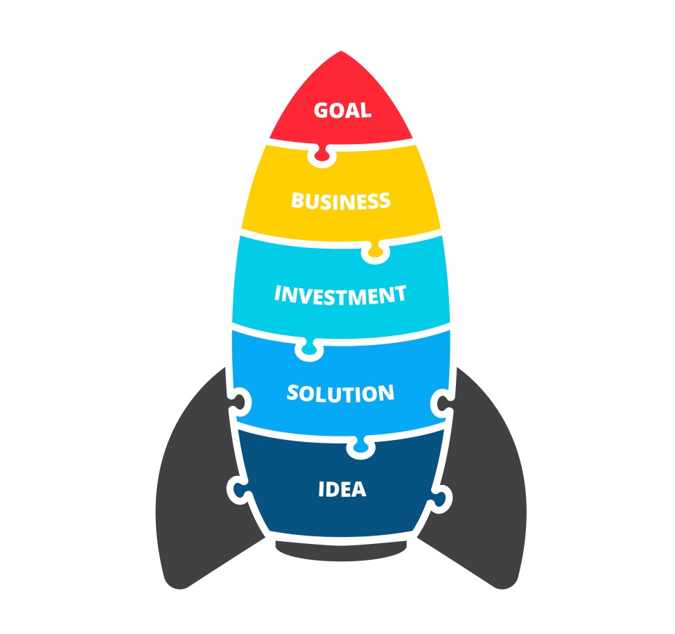Rebranding Checklist - Define Goals Idea Solution Investment Business Goal Rocket 