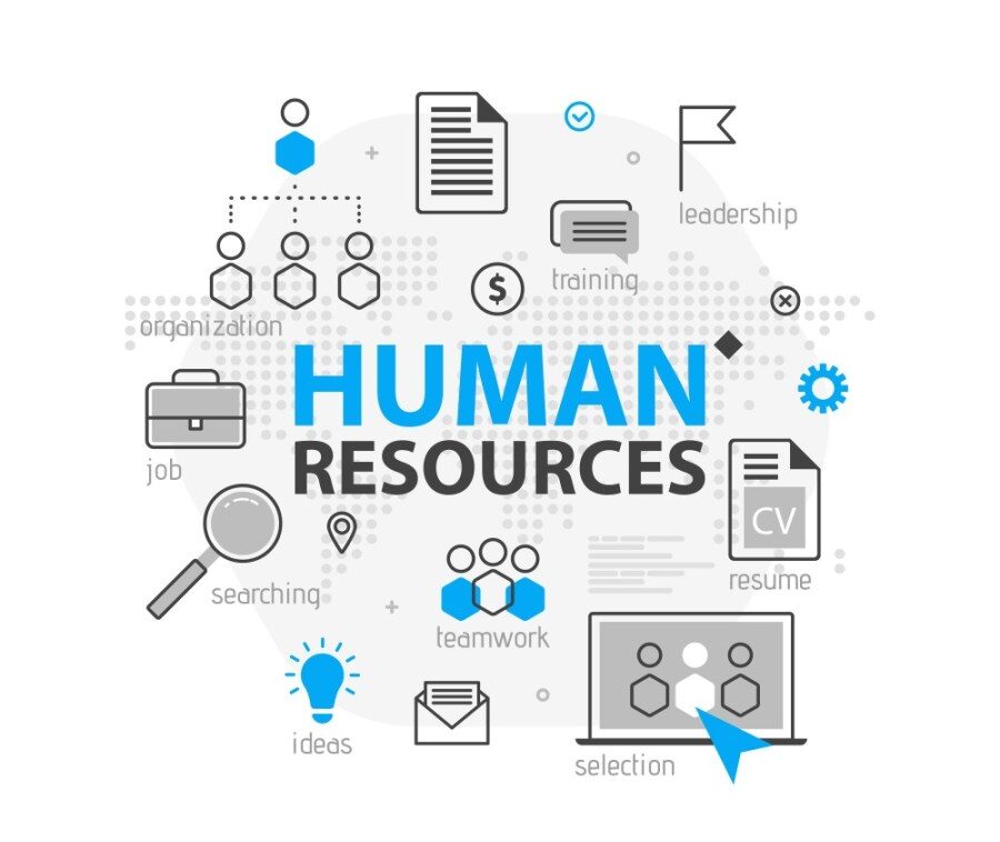 Human Resources HR Skills Leadership Teamwork Training