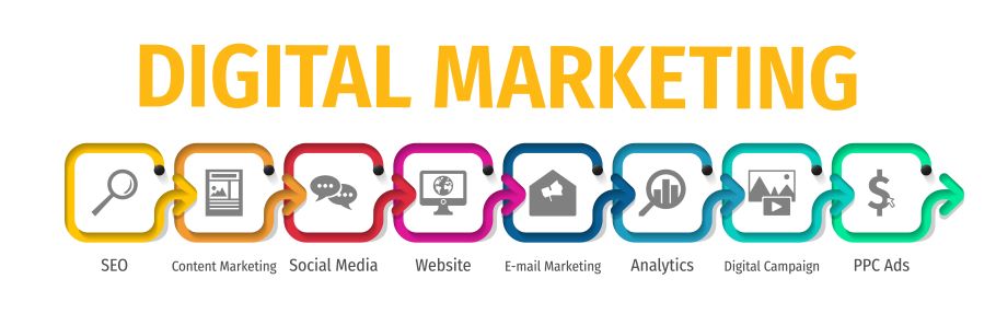 Providers of digital search marketing services