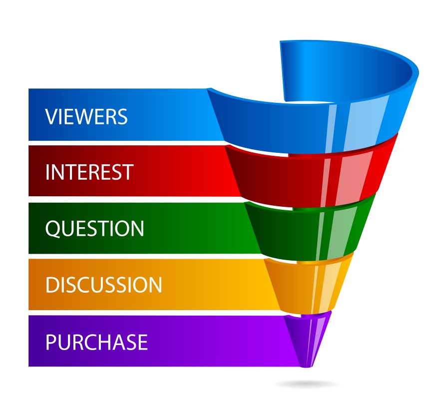 Build Sales Funnel Viewers Interest Question Discussion Purchase