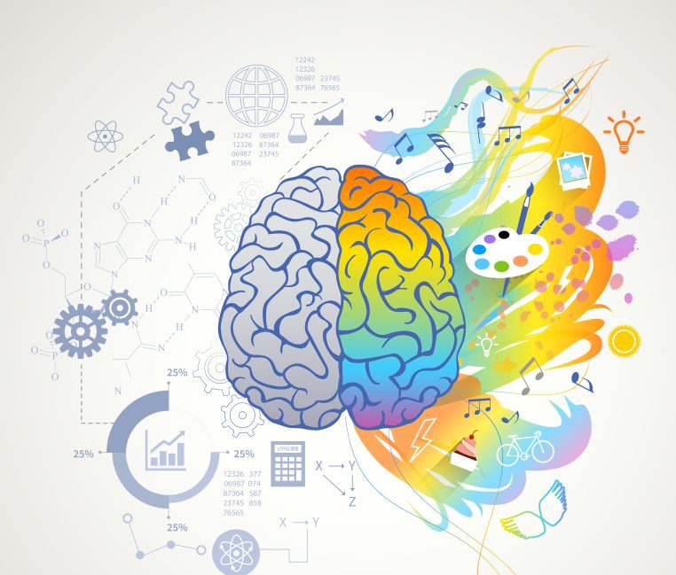 Creative Thinking Brain Functions Mind Creativity