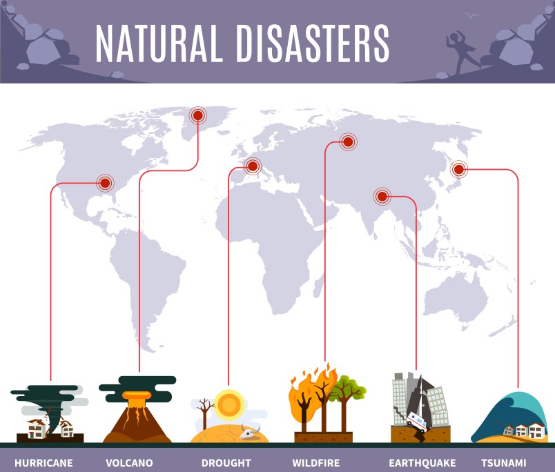 Natural Disasters Hurricane Volcano Drought Earthquake Tsunami