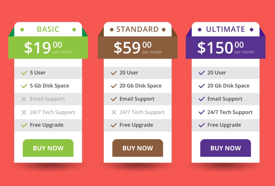 Pricing Strategy Template Table Sample Example SaaS Go-To-Market Strategy Type