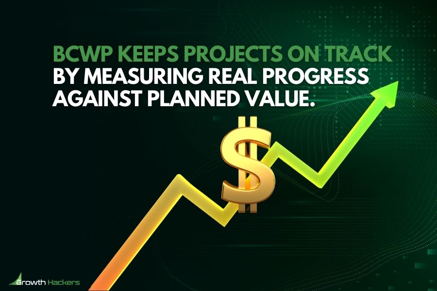 BCWP keeps projects on track by measuring real progress against planned value