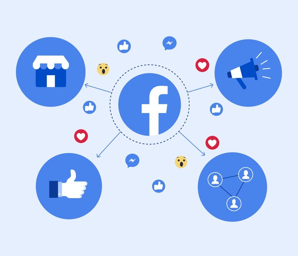 Facebook Ads FB Advertising Campaigns Management