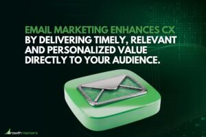 Email marketing enhances CX by delivering timely relevant and personalized value directly to your audience