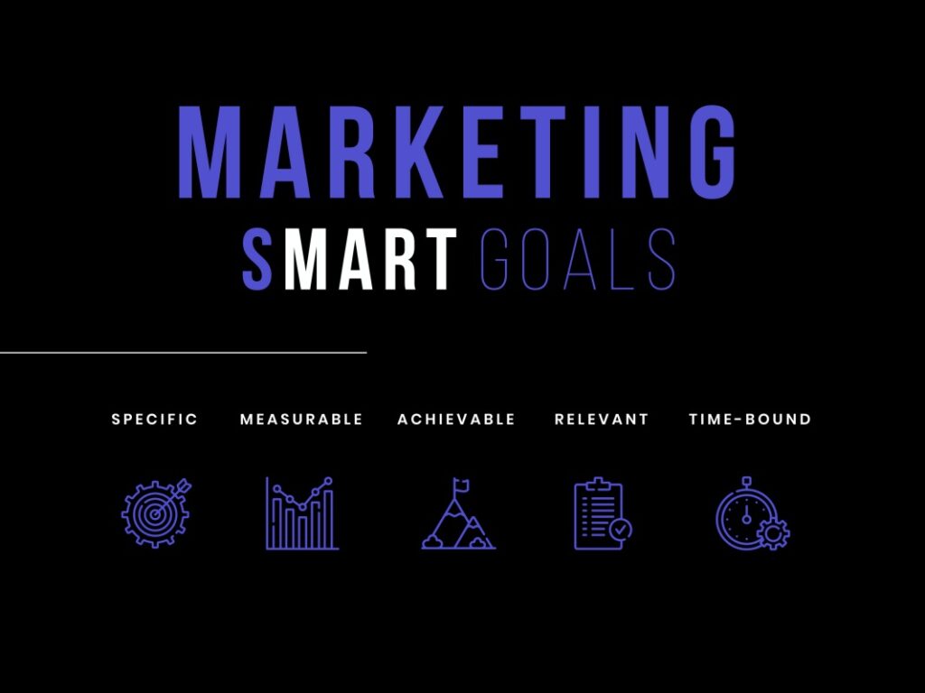 Marketing Smart Goals Specific Measurable Achievable Relevant Time Bound Timely