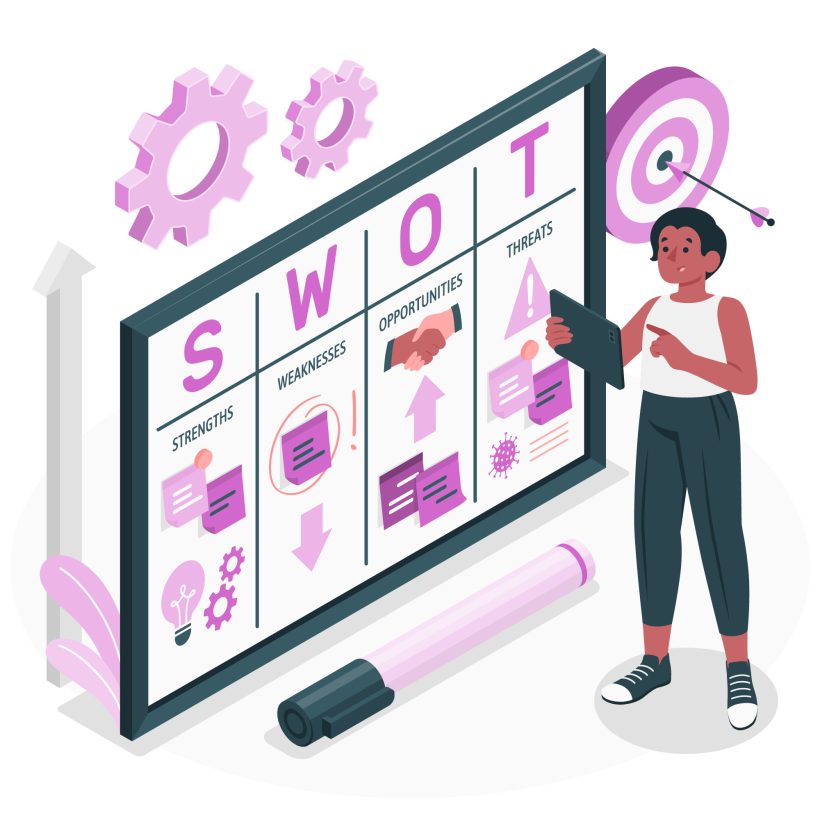 SWOT Analysis Matrix Strengths Weaknesses Opportunities Threats