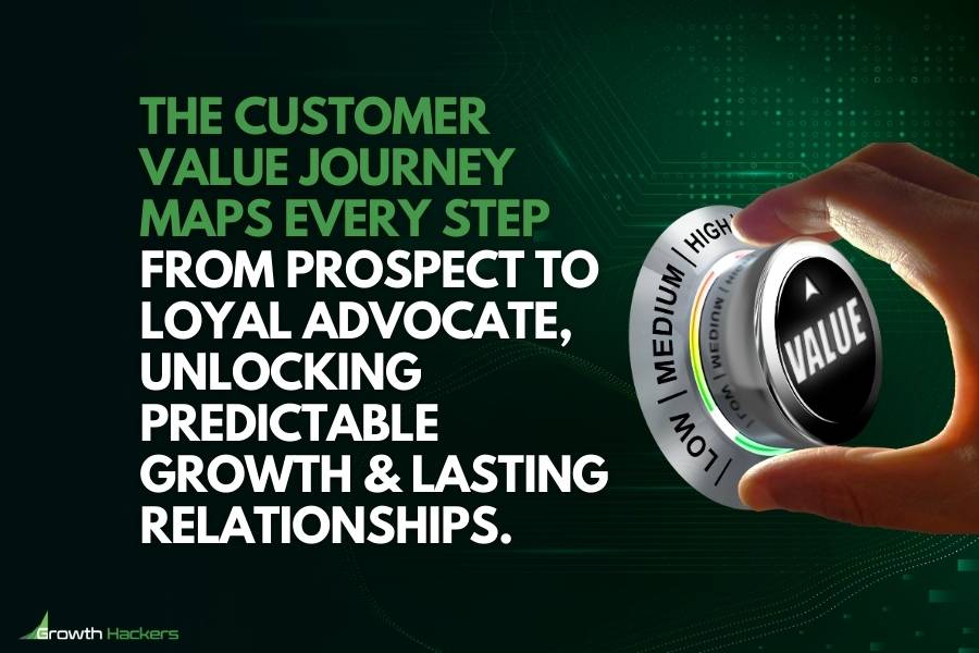 The Customer Value Journey maps every step from prospect to loyal advocate unlocking predictable growth and lasting relationships