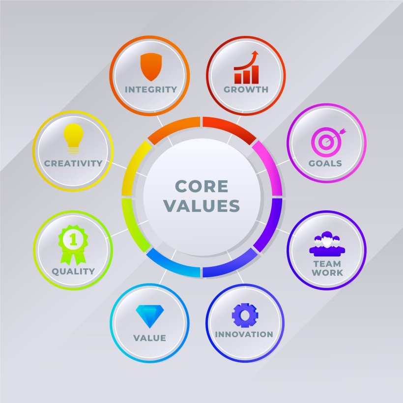 Workplace Core Values Integrity Growth Goals Teamwork Innovation Value Quality Creativity
