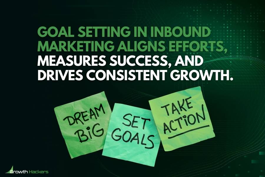 Goal setting in inbound marketing aligns efforts measures success and drives consistent growth