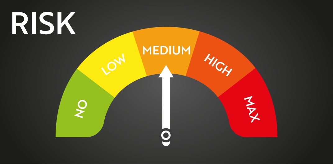 Mitigate Risk Low Medium High Taking Risks Taker