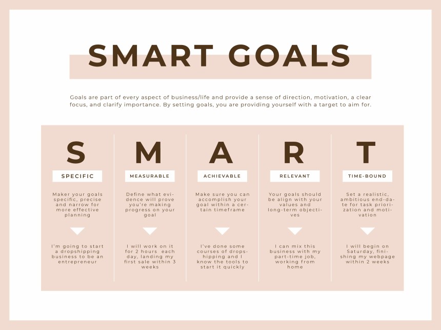 Smart Goals Framework Specific Measurable Achievable Relevant Time-Bound