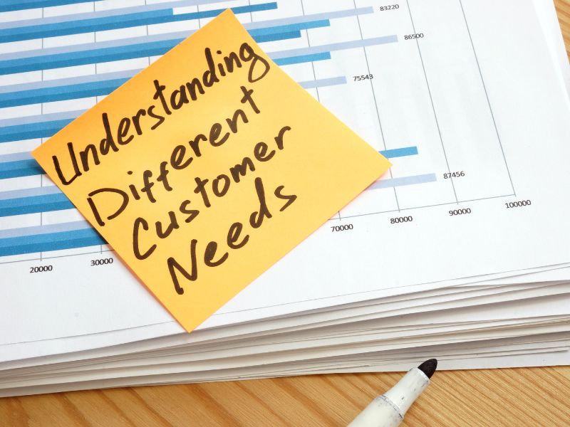 Understanding Different Customer Needs Audience Market Graph