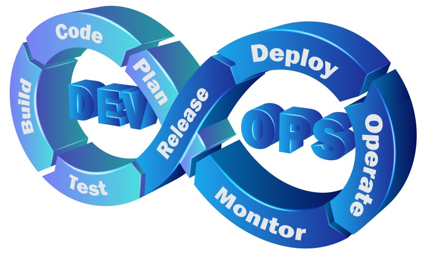 What is DevOps Diagram Code Plan Deploy Monitor Build Test