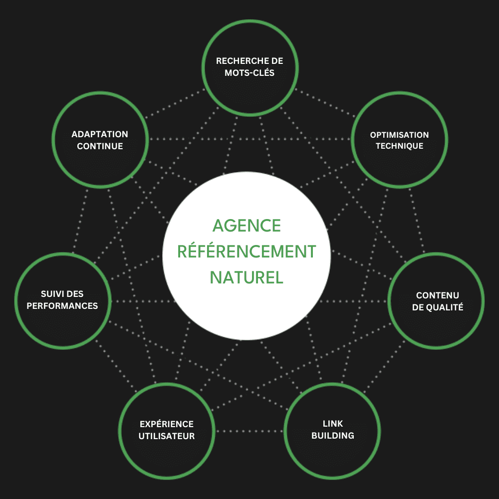 Growth Hacking Infographic Diagram