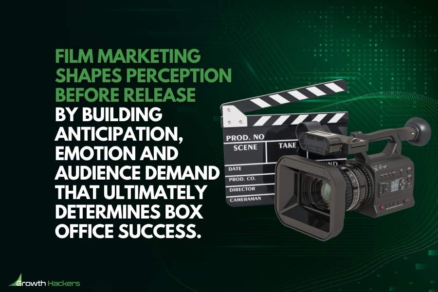 Film marketing shapes perception before release by building anticipation emotion and audience demand that ultimately determines box office success