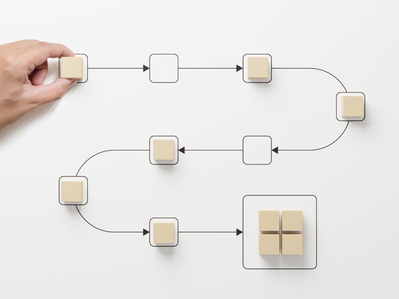 Enterprise Workflow Design