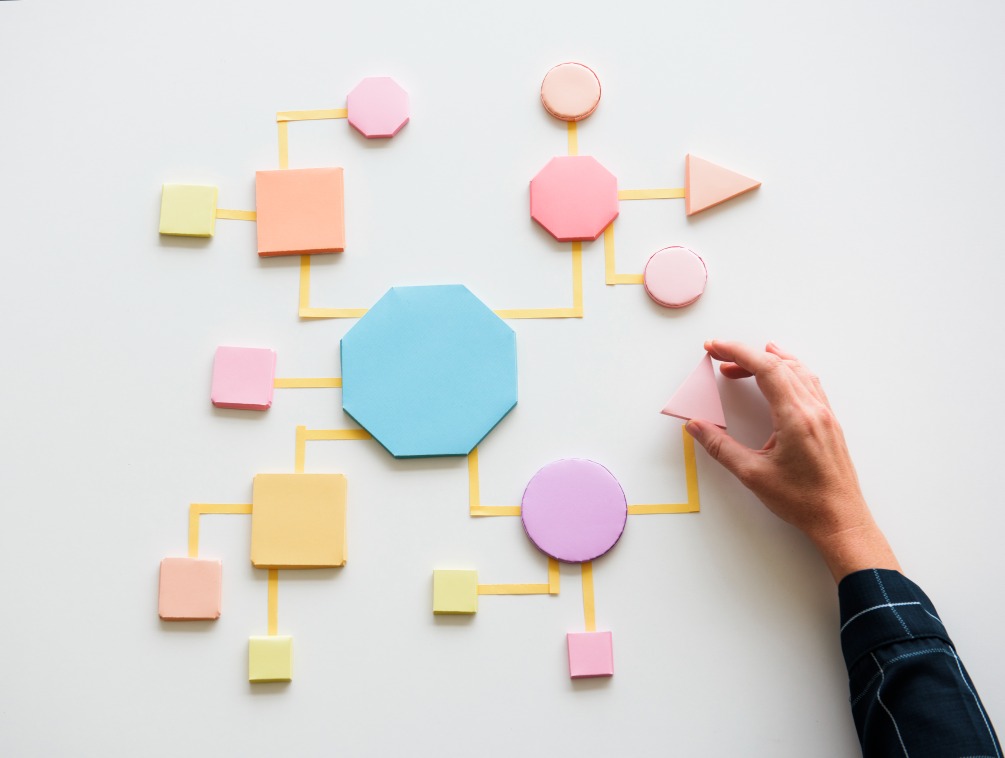 Business Process Concept Visual Mapping Map Journey Workflow Processes SOP