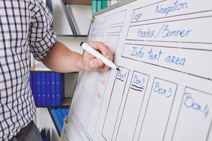 Website Navigation UX Design UI User Experience Whiteboard