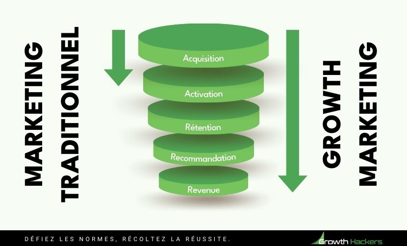 différences stratégie marketing