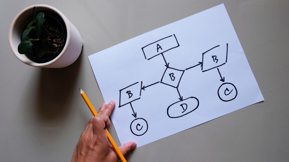 Business Workflow Diagram Chart Process Paper Coffee Product Development Framework