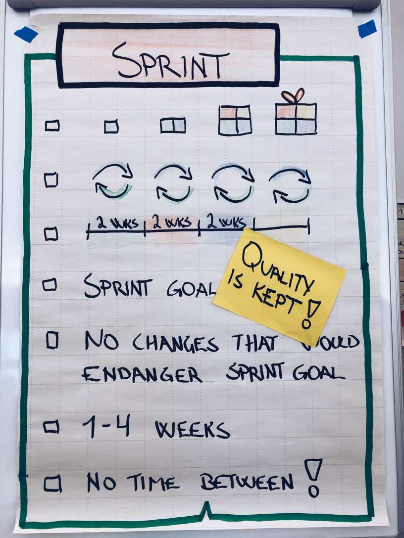 Collaborate Sprint Planning Draft Whiteboard Product Developers Plan Strategy Timeline Calendar