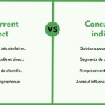 définition des concurrents directs et indirects