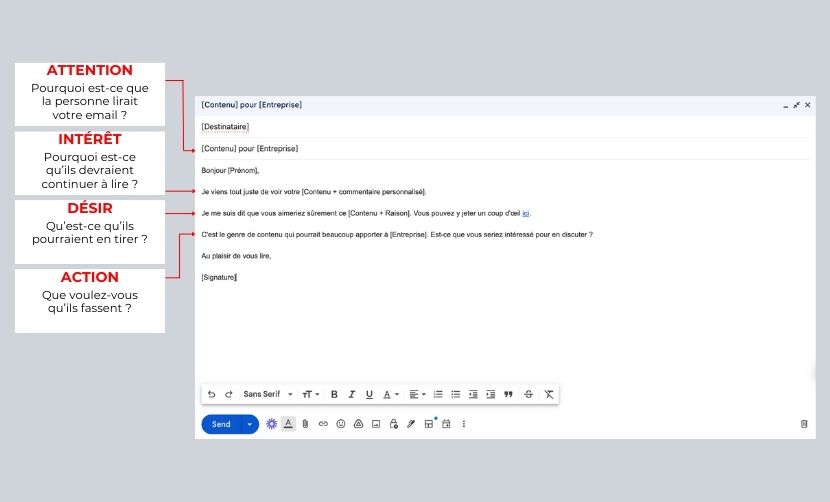 e mail exemple de modèle emails de prospection pour acte de conversion en clients