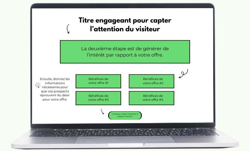 gary halbert article sur les landing pages AIDA framework