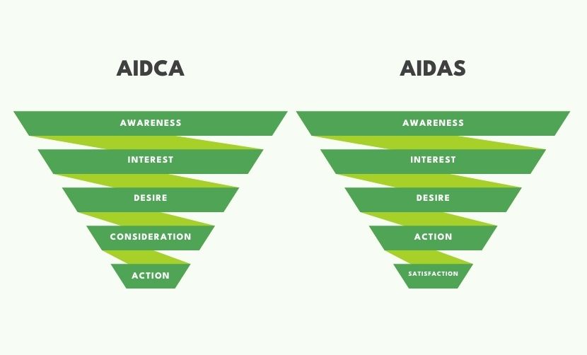 guide modèle et exemple de variantes d'aida