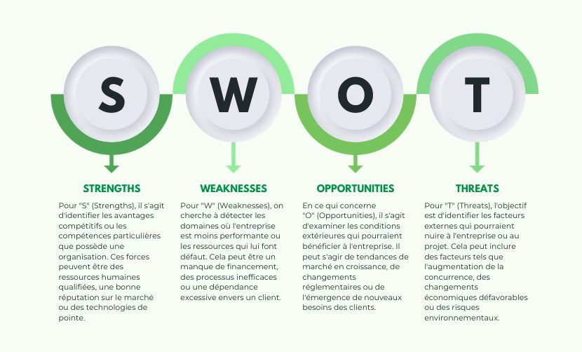 identifier les concurrents directs et indirects grâce à la création d'un swot