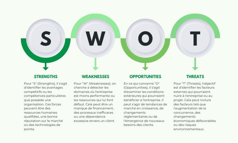 swot pour un site internet ou produit