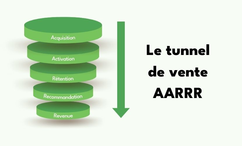 vente pour tunnels de vente aussi appelé sales funnel