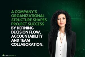 A company's organizational structure shapes project success by defining decision flow accountability and team collaboration