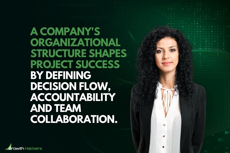 A company's organizational structure shapes project success by defining decision flow accountability and team collaboration