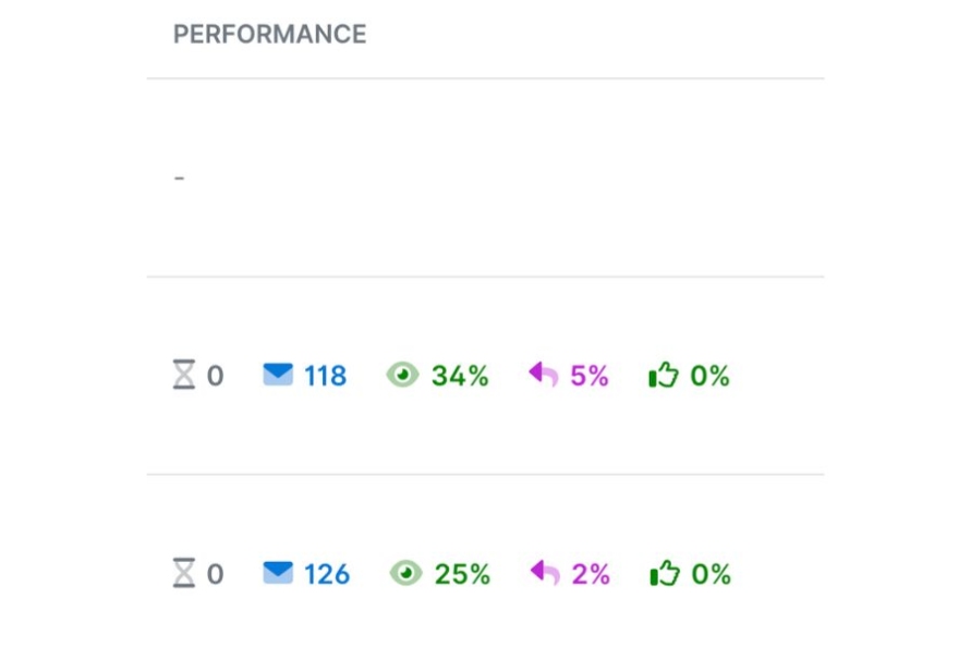 Analyze Outreach Results Performance Data Analytics KPIs Metrics