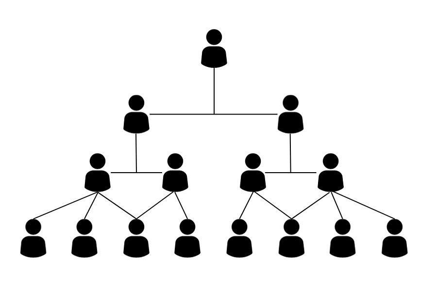 Hierarchical Organization Structure Diagram Avatar Business Organization