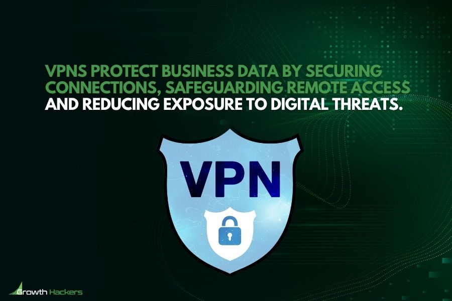 VPNs protect business data by securing connections safeguarding remote access and reducing exposure to digital threats