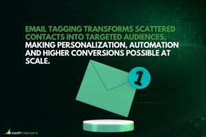 Email tagging transforms scattered contacts into targeted audiences making personalization automation and higher conversions possible at scale