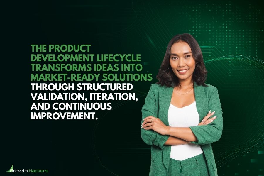 The product development lifecycle transforms ideas into market-ready solutions through structured validation iteration, and continuous improvement