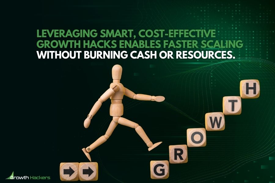 Leveraging smart cost-effective growth hacks enables faster scaling without burning cash or resources
