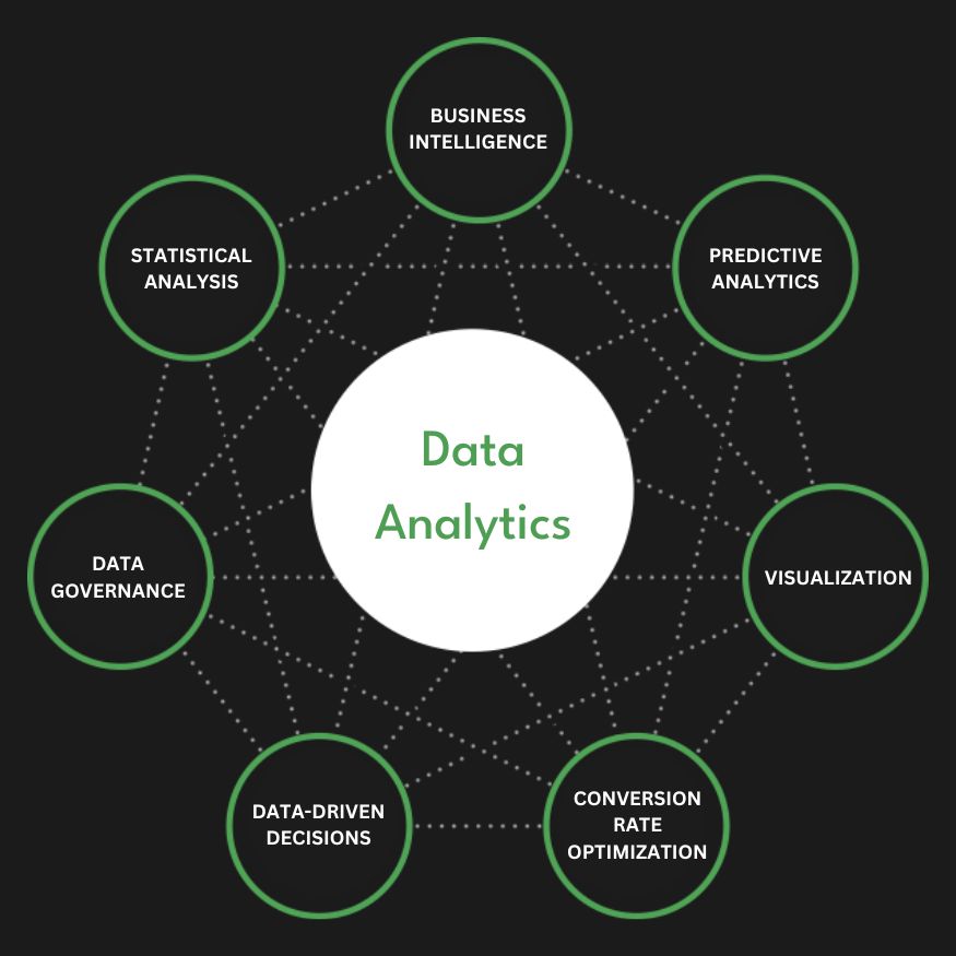 Full Service Data Analytics Agency Services Company Firm Diagram