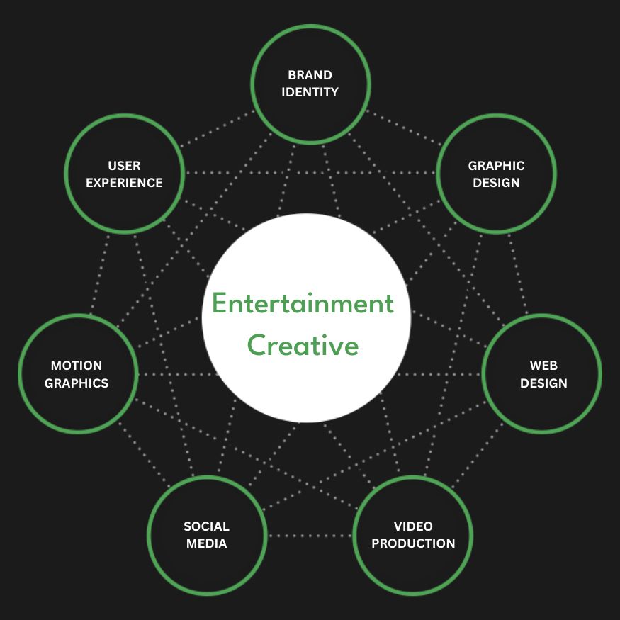 Full Service Entertainment Creative Agency Services Company Firm Diagram