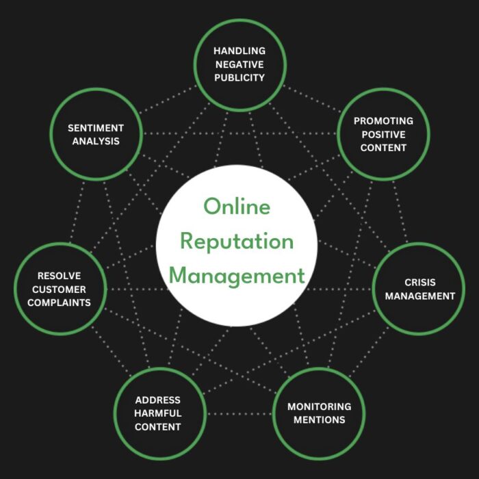 ORM Agency | ORM Services | Online Reputation Management Agency ...