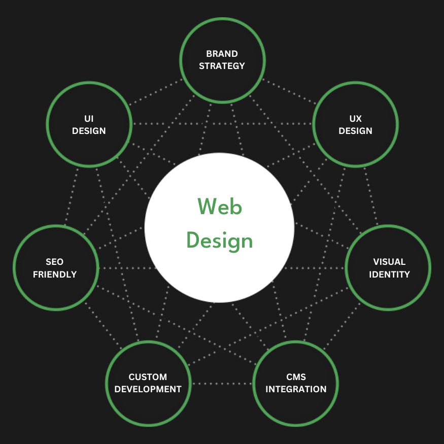 Growth Hacking Infographic Diagram