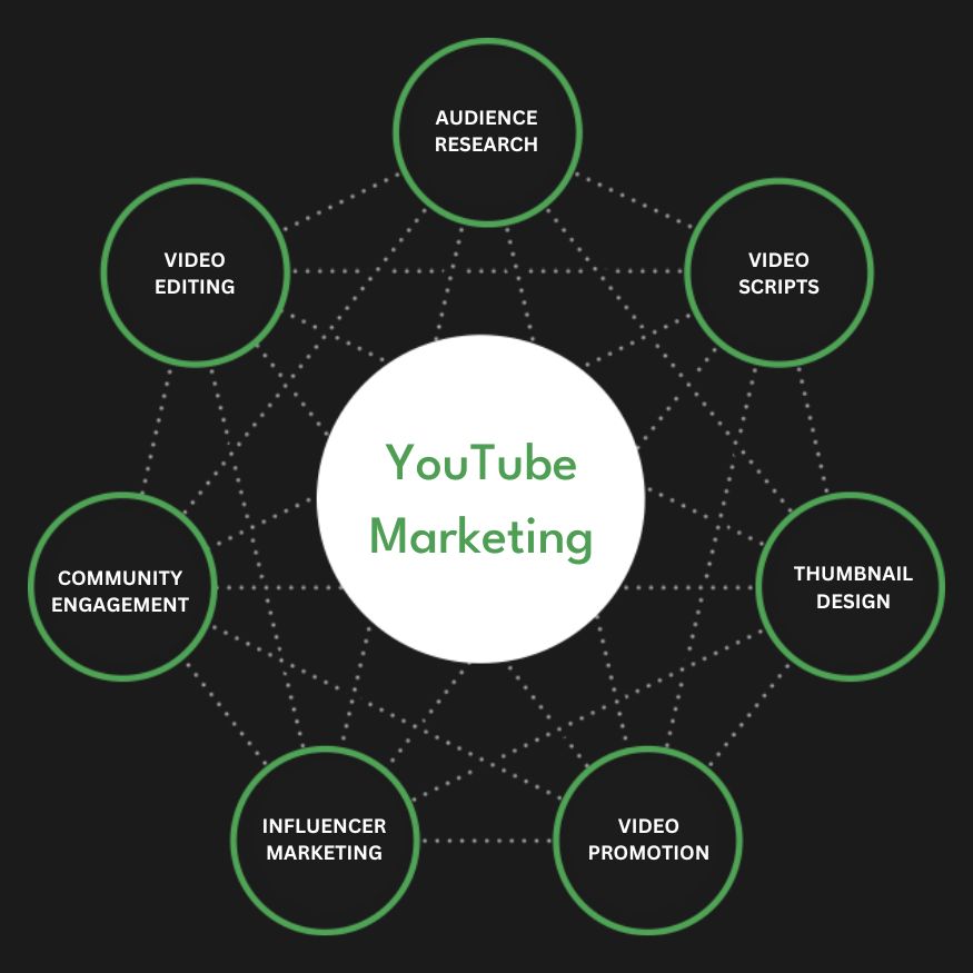 Growth Hacking Infographic Diagram