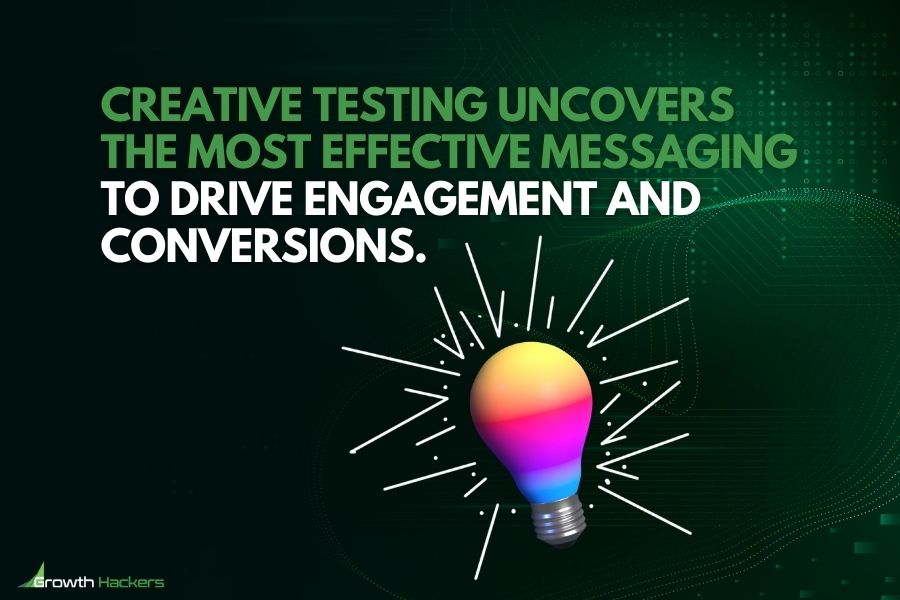 Creative testing uncovers the most effective messaging to drive engagement and conversions