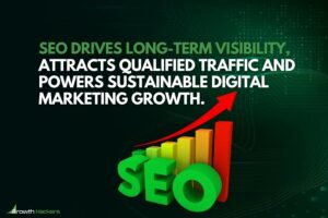 SEO drives long-term visibility attracts qualified traffic and powers sustainable digital marketing growth